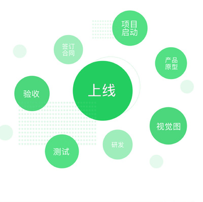 項城網站建設 卓豐網絡為您提供免費網站搭建解決方案