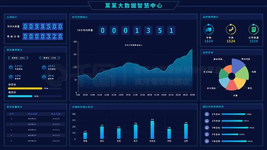 監控中心可視化數據大屏 互聯網數據服務的智能樞紐