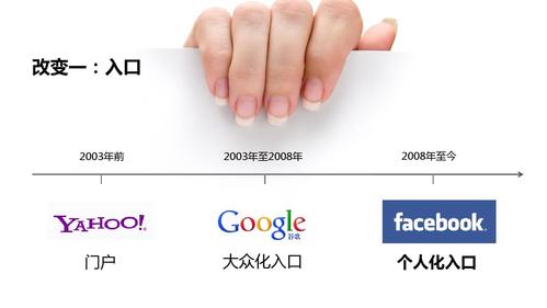 蔡文勝 社交網絡與互聯網數據服務——從小站長到投資教父的數字版圖